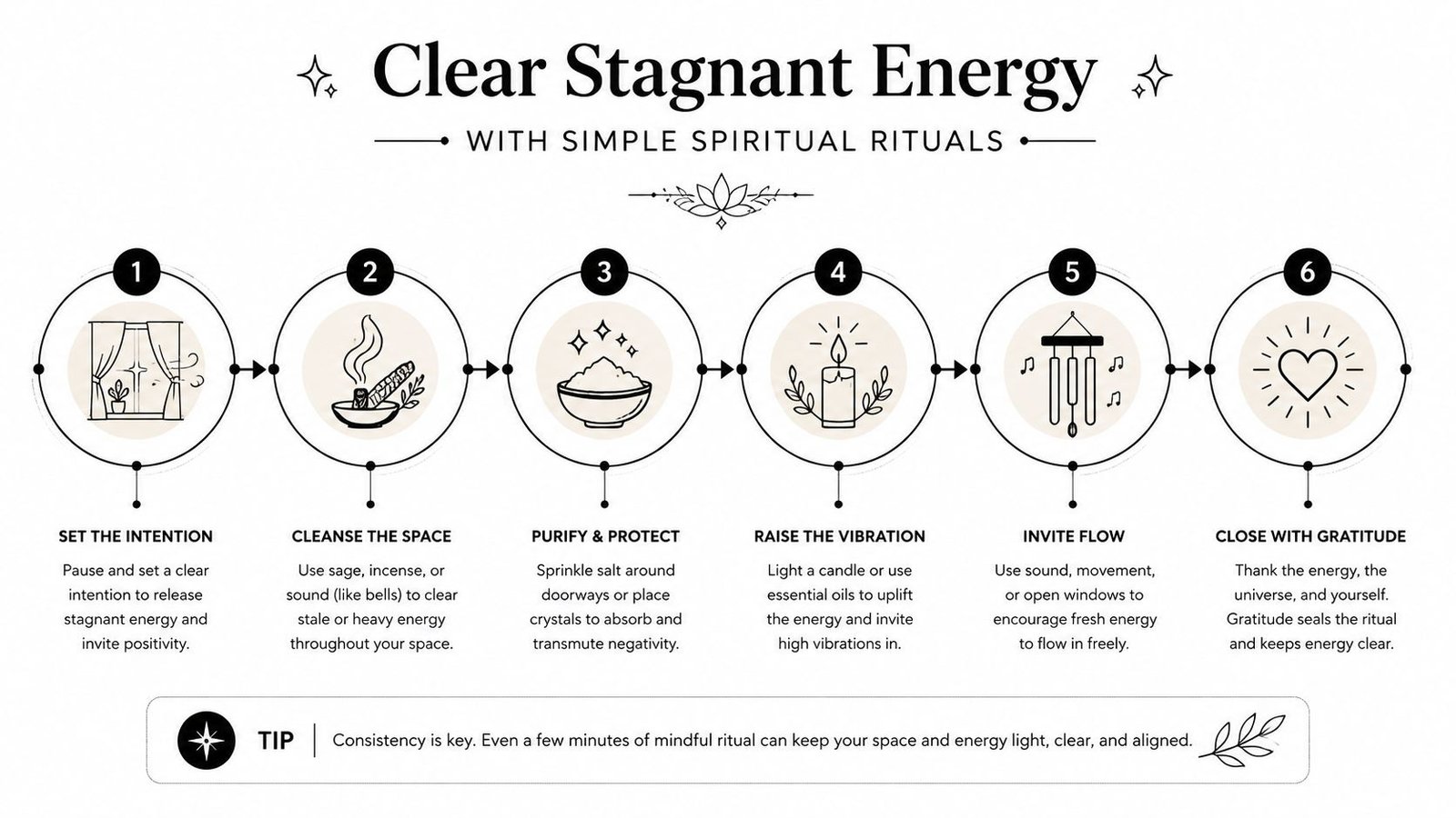 A step-by-step infographic titled Clear Stagnant Energy outlining six simple spiritual rituals to clear household energy.