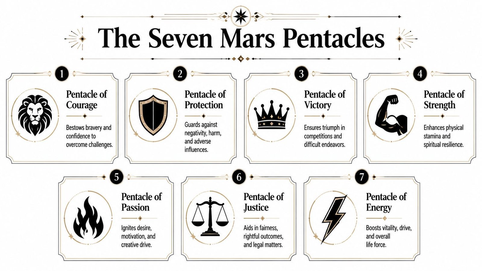 An infographic titled The Seven Mars Pentacles detailing seven symbolic icons with their unique magical purposes.