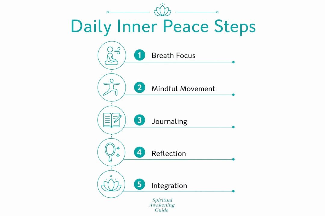 How to Find Inner Peace: A Practical 2026 Guide 2 Infographic illustrating daily inner peace practices