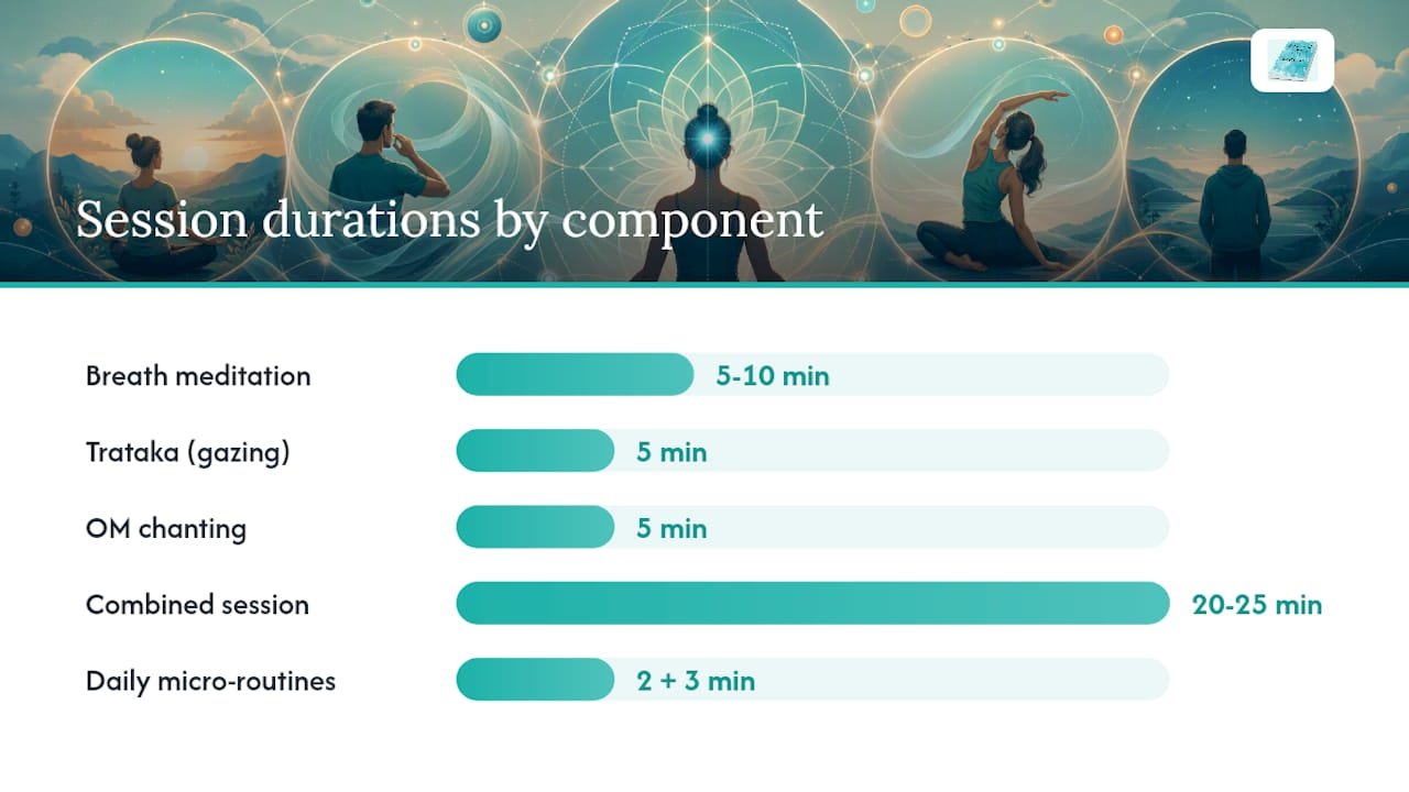 Third Eye Activation: A Practical 4-Week Starter Plan 3 Four-week third eye activation practice plan schedule