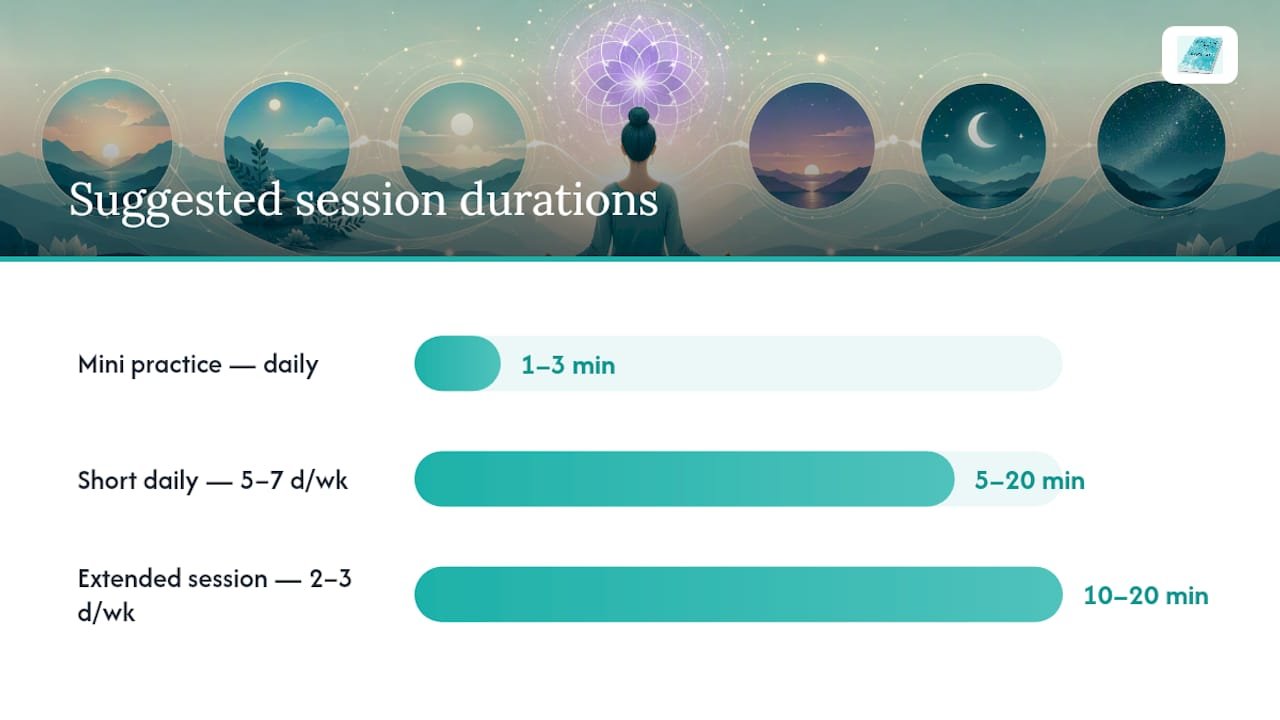 Crown Chakra Meditation: Open, Connect, and Find Clarity 2 Chart of crown chakra session types and schedules