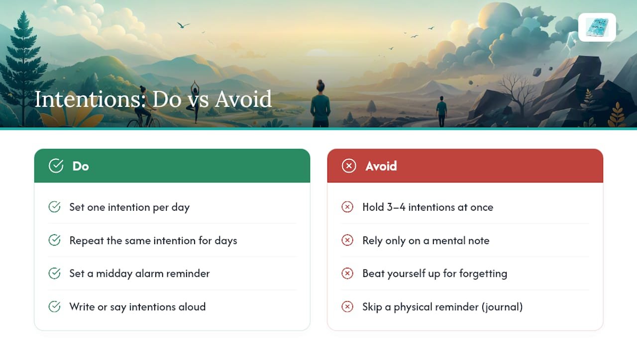 Intention Setting Examples for Everyday Personal Growth 3 Frequently Asked Questions — overview diagram