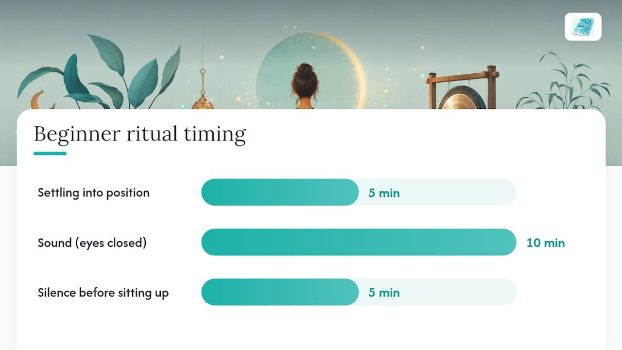 Step-by-step diagram of 20-minute sound bath ritual