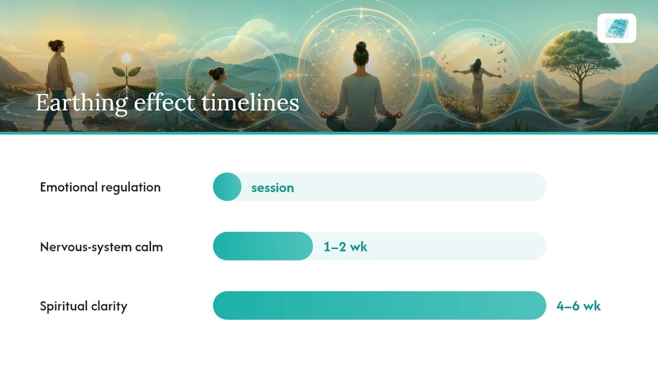 Spiritual Earthing Benefits: Grounding Rituals for Inner Healing 1 Diagram of earthing benefits on emotions, nervous system, and growth