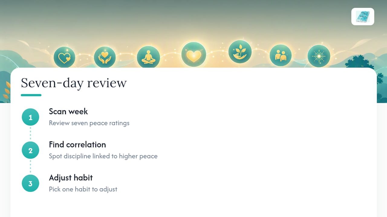 Seven-day spiritual habit review process