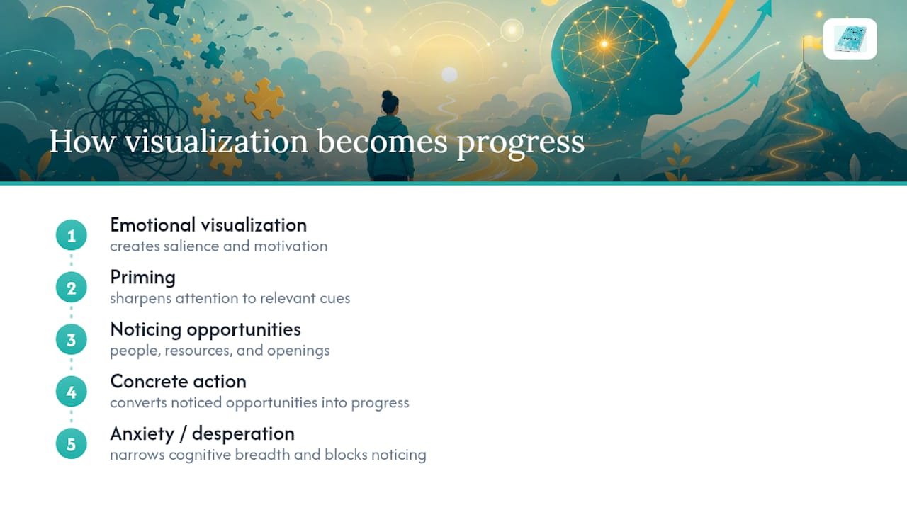8 Manifestation Mistakes Beginners Make: Quick Psychology Fixes 2 Flow from visualization to attention and action