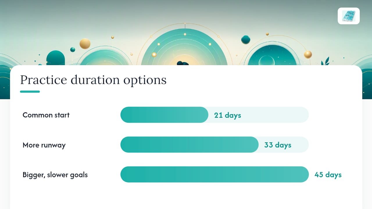 Timeline comparing 21, 33, and 45 days