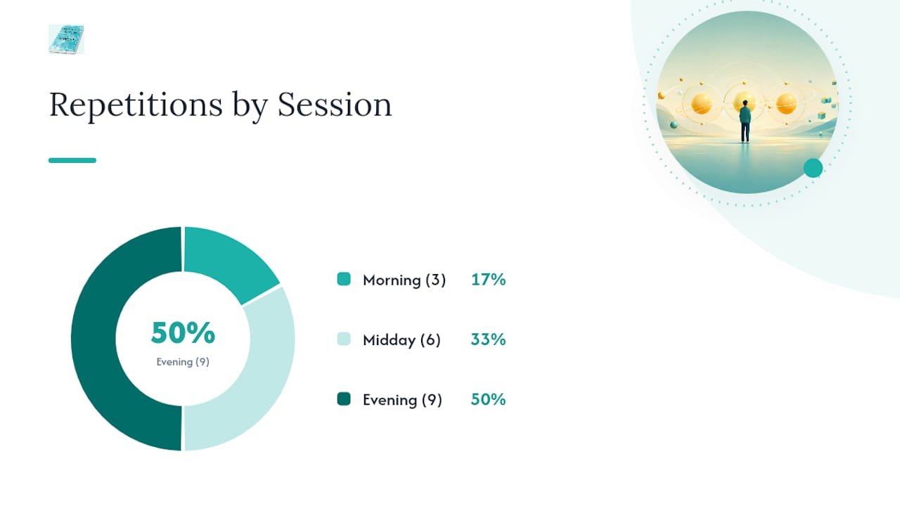 How to Structure Your Morning, Midday, and Evening Sessions — overview diagram