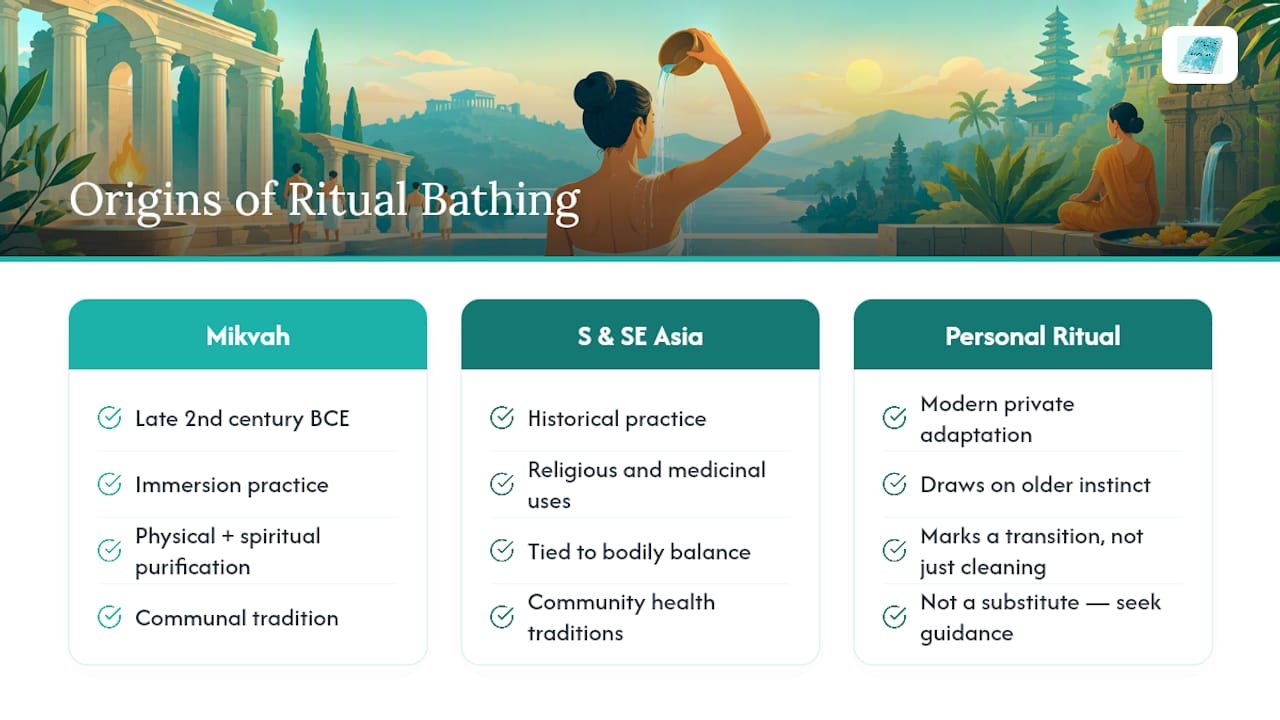 Reset Your Day in 30 to 60 Seconds With a Spiritual Shower Ritual 1 Where Does Ritual Bathing Come From Historically? — overview diagram