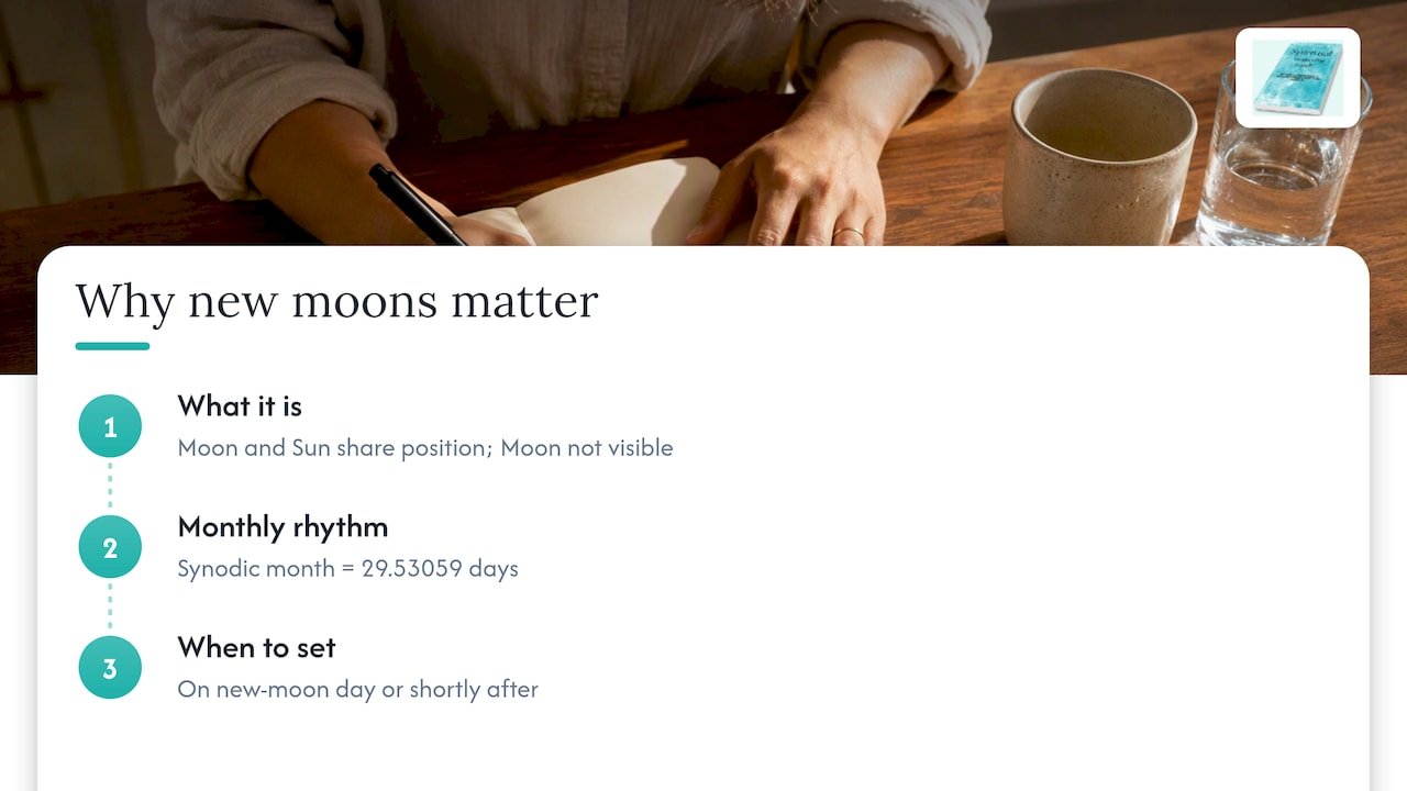 What the new moon is and why it works for intention setting — overview diagram