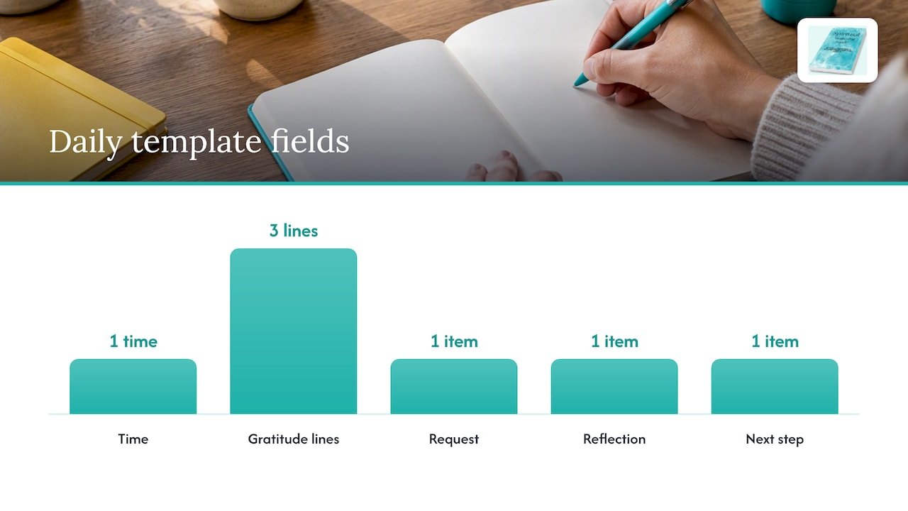 Ready-to-use templates and prompts for daily and weekly entries — overview diagram