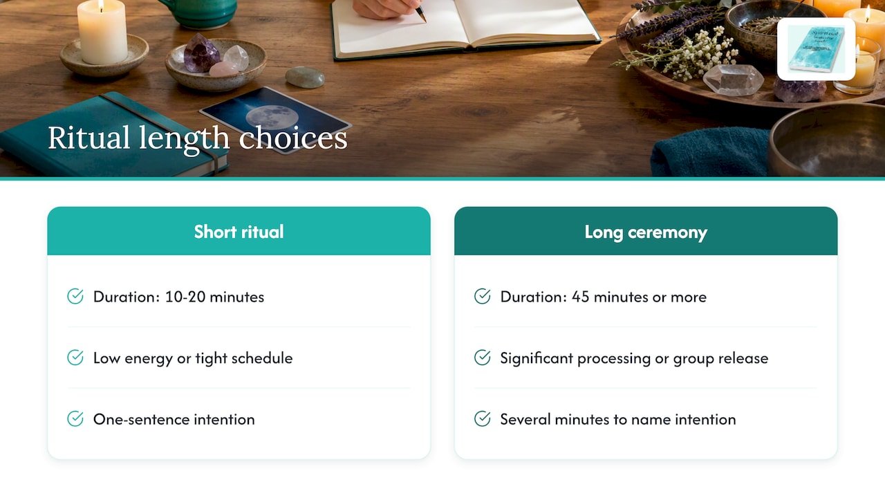 Choosing a Short Ritual or a Long Ceremony Tonight — overview diagram