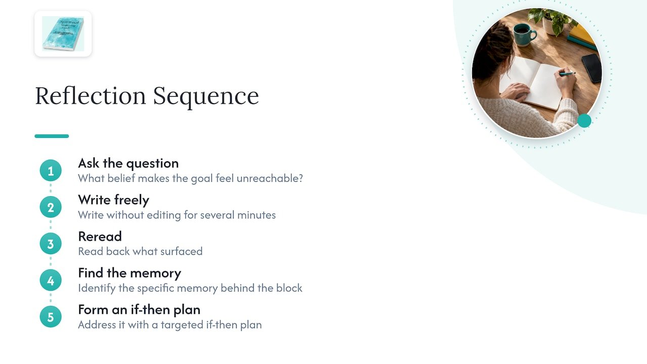 Steps from reflection to a targeted if-then plan