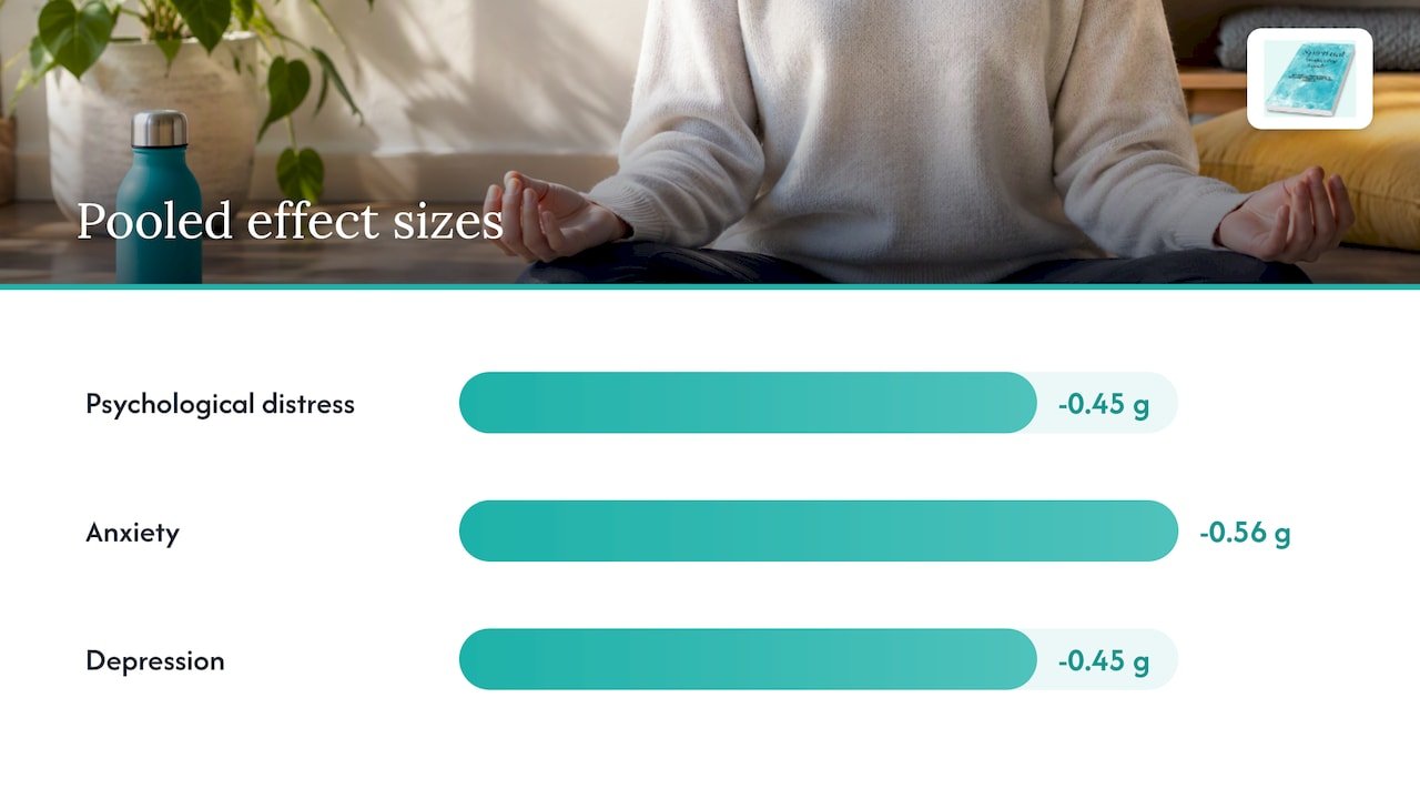 Relative effects reported for distress anxiety and depression