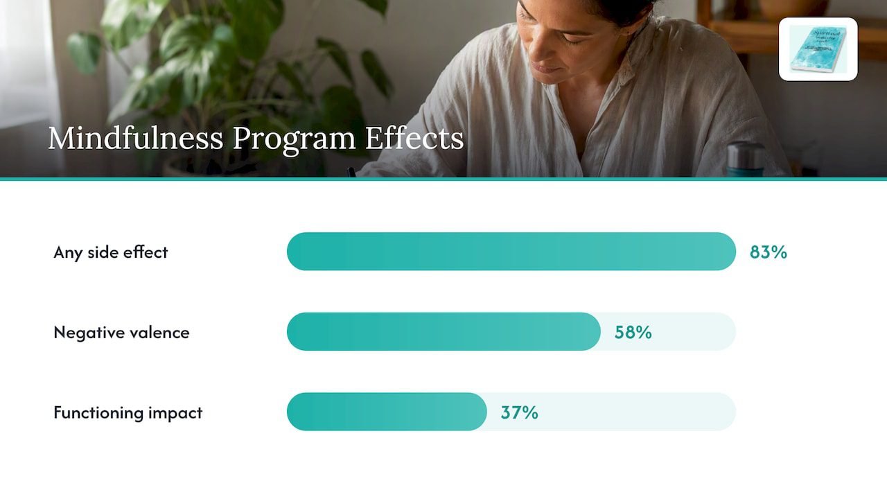 Grounding After Meditation: How to Return to Your Body 1 Three percentages from a mindfulness program study