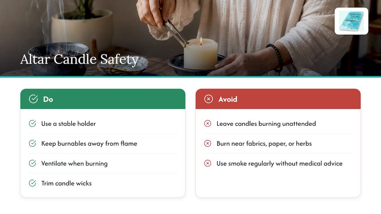 Candle and Incense Safety at the Altar — overview diagram